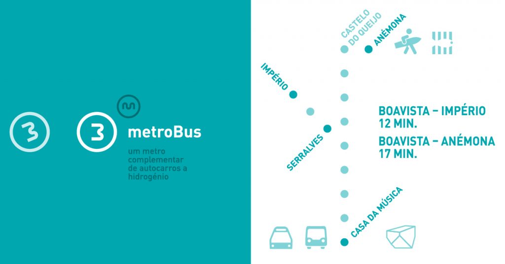 Porto Metrobus